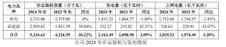 增收不增利、股息率连降两年，中国核电经营待考