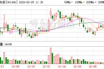 一博科技：公司目前专注于PCB设计服务和PCB、PCBA中小批量制造服务