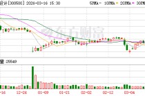 启迪设计：截至2026年3月10日收市公司股东总户数为14365户