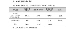 洪汇新材公开拍卖房宅豪车总成交超1700万，董助拿下469平米住宅，董秘配偶拍得小型越野车
