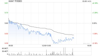 中信股份发布年度业绩 股东应占利润582.02亿元同比增加1.06%