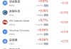 11月29日热门中概股多数上涨 小鹏汽车涨3.26%，阿里巴巴跌0.19%