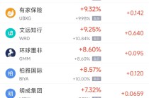 3月25日热门中概股涨跌不一 理想汽车涨3.62%，禾赛科技跌14.16%