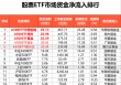 昨日股票ETF市场净流入近143亿元，中证A500指数近五日爆买近550亿元