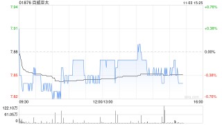 建银国际：下调百威亚太目标价至8.6港元 料更清晰增长战略将有助稳定其中国业务
