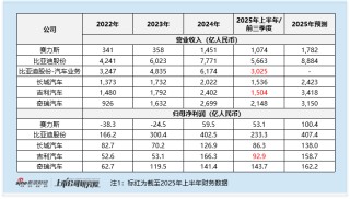 赛力斯港股折扣近23% 为何首日盘中仍破发？ 估值高于同业 三季度业绩疲软 华为光环褪去 香港机构难买账