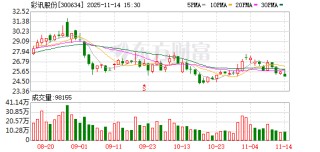 彩讯股份：目前公司已实施2025年半年度分红方案