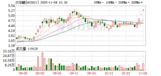 ST华鹏连收4个涨停板