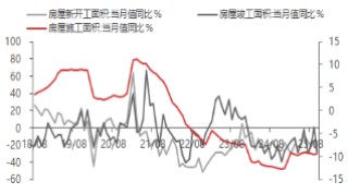 东海期货宏观观察：10月经济数据评论