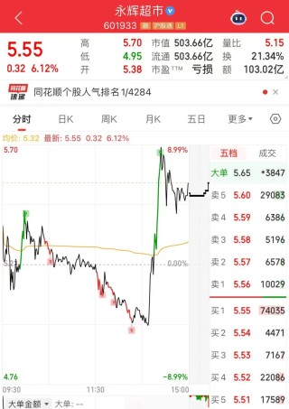 A股，尾盘异动！500亿龙头，再冲涨停