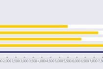 国内半导体大厂年报收官，晶圆、设备等发力，细分赛道亮眼