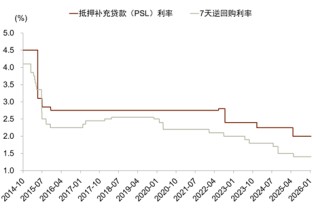 中金：从结构性降息理解宏观政策路径