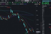 盈利不及预期，阿里巴巴低开6%，AI相关收入连续10季三位数增长！关注低位互联网龙头AI商业化兑现