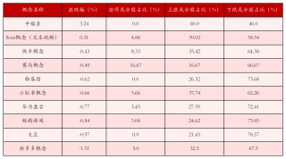 11月21日沪深两市强势个股与概念板块