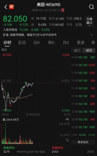 美团股价一度跌破80港元