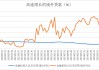 人民币信贷加速“出海”：连续四年增速超20%