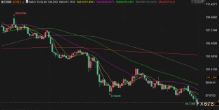 7月1日财经早餐：静待美国经济数据，金价受助于美元走弱，特朗普或对农产品实施豁免关税