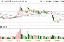 赛维时代：目前公司AI应用探索稳步推进中
