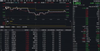 震荡市中的“压舱石”！高股息韧性彰显，价值ETF（510030）微跌报收！机构：或可关注红利等主题机会