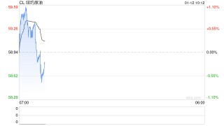 光大期货：1月12日能源化工日报