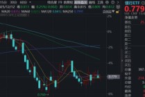 第二轮国有大行注资计划启动，机构看好银行股配置性价比！华宝基金银行ETF（512800）窄幅整理