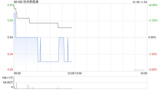 协合新能源成功于新加坡证券交易所完成第二上市