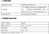 先锋基金高管生变：董事长Wong Leah Kuen、副总经理兼首席信息官吴越离任
