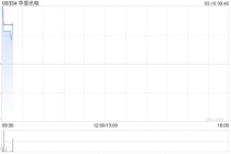华显光电发盈喜 预期2025年母公司拥有人应占溢利同比增加不少于80%