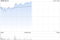 金山云午后涨近7% 光大证券给予“买入”评级