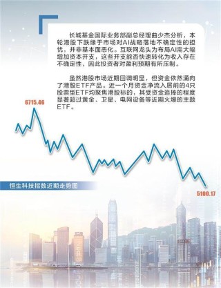 资金借道ETF逆市布局    看好港股长期投资潜力