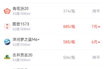 酒价内参1月15日价格发布 国窖1573上涨7元