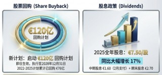 订单几乎翻倍、上调2026年增长指引，阿斯麦四季度业绩炸裂，股价夜盘一度飙涨10%