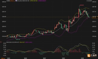 中东局势引爆供应担忧，铝价刚创新高就回调，市场在等什么？
