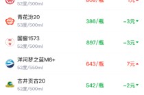 酒价内参2月10日价格发布，飞天茅台回落9元