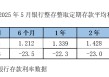 存款利率全线跳水：5年期大额存单“超速”俯冲，中长期限倒挂严重