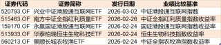 你恐慌我贪婪！超百亿资金借道ETF蜂拥进场抄底，主力机构大手笔买入这两个题材