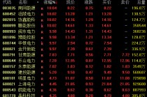 电力股大涨！001896，斩获7连板