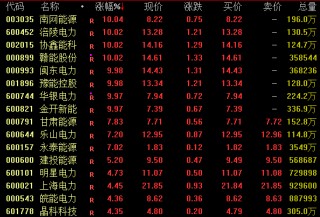 电力股大涨！001896，斩获7连板