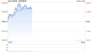 迪拜空运停摆，全球20%黄金流动量冻结！波动将加剧？
