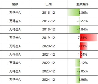 12月A股还能涨吗？明天开盘前，你需要知道的都在这里