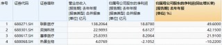 业绩主线渐显，惠泰医疗绩后狂飙！规模最大医疗ETF（512170）跑赢大市，场内高频溢价，亿元资金提前加码