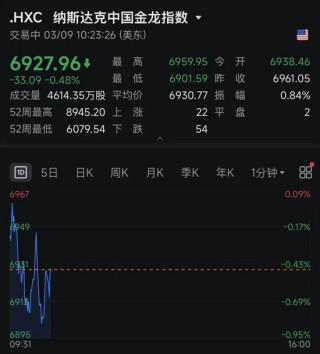 深夜！黄金、白银、美股，集体大跌！中东，大消息！