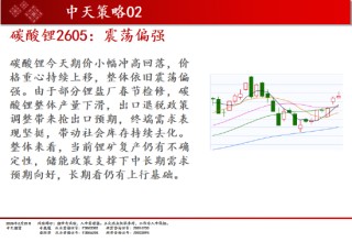 中天期货:商品指数继续企稳 白银继续向上