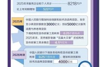 【微头条】统筹完善发展金融“五篇大文章”
