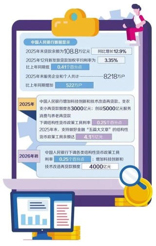 【微头条】统筹完善发展金融“五篇大文章”