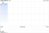 花旗：维持阿里巴巴-W“买入”评级 目标价195港元