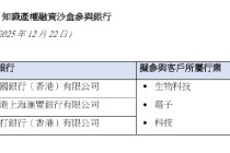 香港金管局：香港三家主要银行首批参与知识产权融资沙盒