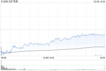 花旗：下调五矿资源目标价至11.2港元 维持“买入”评级