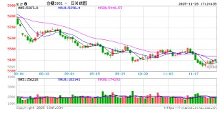StoneX 下调巴西中南部食糖产量