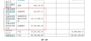 美的集团再练小号，何享健家族第十个IPO来了
